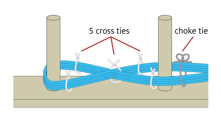 Image of Secure the cross in 5 places with loose cross ties,...