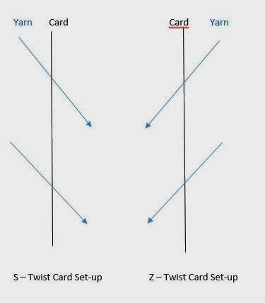 Image of I set up the cards with 3 of the holes...
