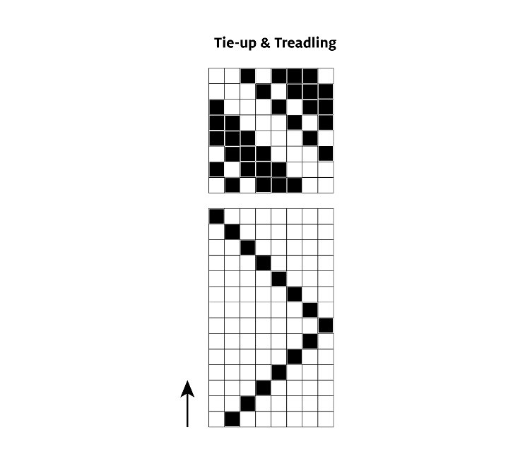 Image of Leave a tail 5 times the width of the weaving...