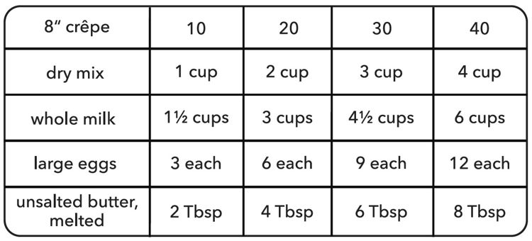 Image of Measure dry mix into a large bowl. Refer to the chart on the back of the bag to determine quantities.