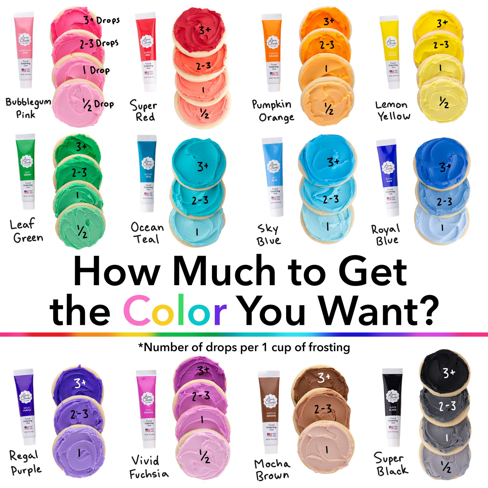 Food Coloring Mixing Chart: Color Intensity | Ann Clark